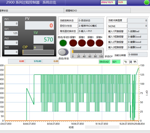 DK2900系列高精度6位過(guò)程控制器在三代晶體生長(zhǎng)中的應(yīng)用